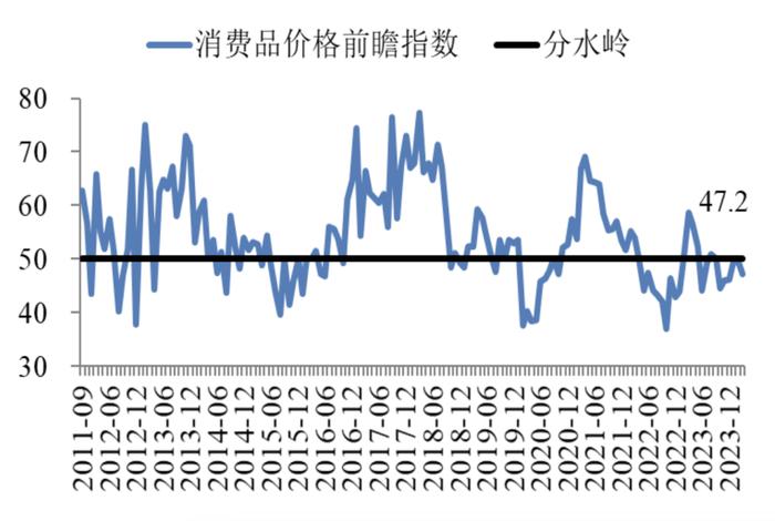 3月中国企业经营状况指数连续回暖 | 最新报告