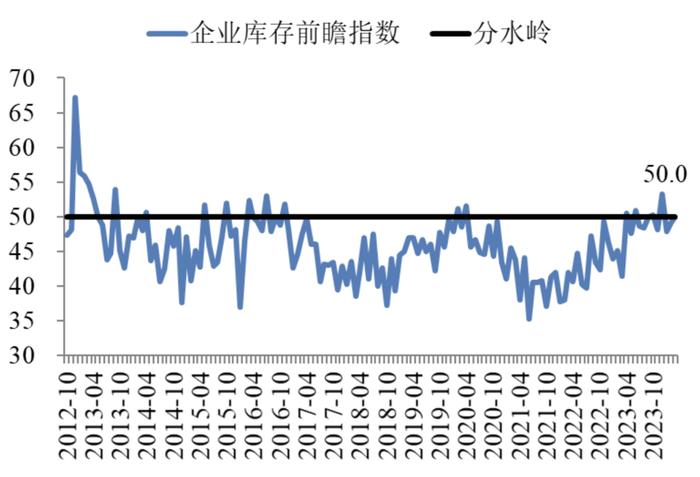 3月中国企业经营状况指数连续回暖 | 最新报告