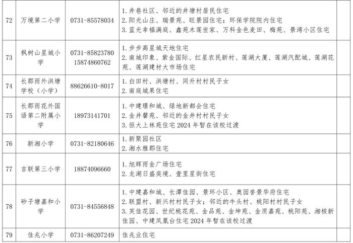 最新！长沙这些区公布2024年公办小学学区范围