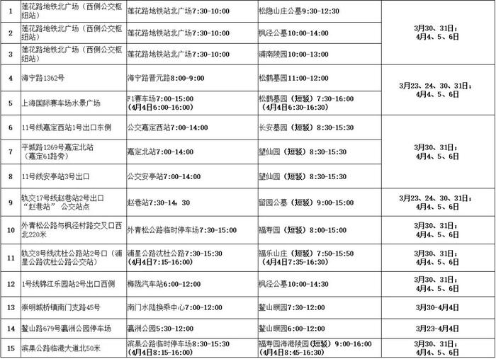 清明节小长假、全市各区义务教育阶段招生细则即将公布、“上海交警”APP今起正式关闭……本周提示来了！