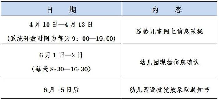 最新！市教育局公布今年杭州市区幼儿园招生安排：下周启动！