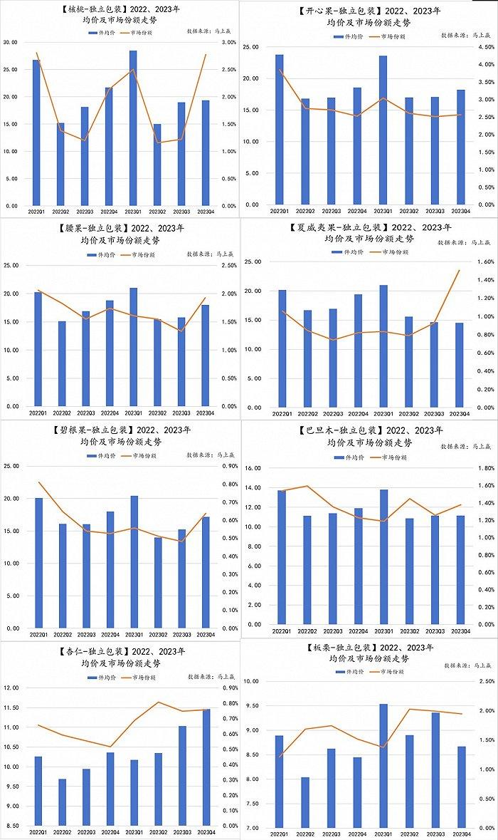 数读“坚果礼盒”：花生瓜子蚕豆之后，水果罐头也来了？