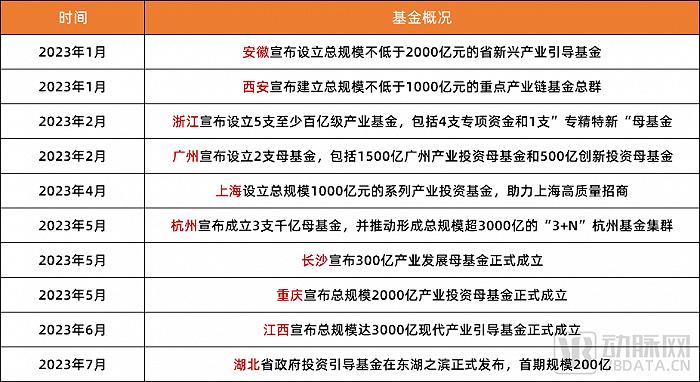 地方国资VS高校基金，谁是医疗项目的第一选择？