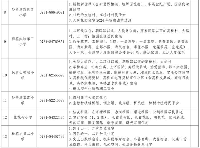 最新！长沙这些区公布2024年公办小学学区范围