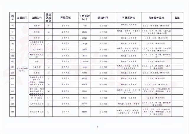 郑州再开放145处共享绿地（附名单） 这些共享绿地能搭帐篷铺野餐垫