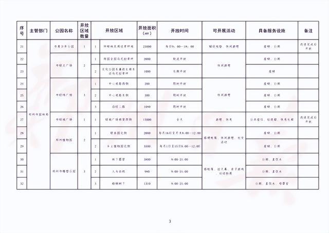 郑州再开放145处共享绿地（附名单） 这些共享绿地能搭帐篷铺野餐垫