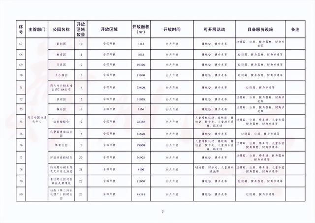 郑州再开放145处共享绿地（附名单） 这些共享绿地能搭帐篷铺野餐垫