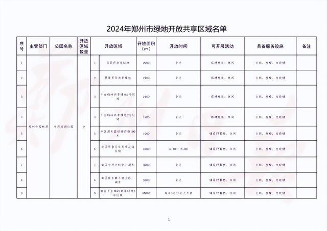 郑州再开放145处共享绿地（附名单） 这些共享绿地能搭帐篷铺野餐垫