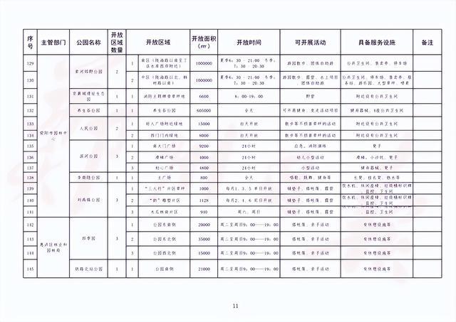 郑州再开放145处共享绿地（附名单） 这些共享绿地能搭帐篷铺野餐垫