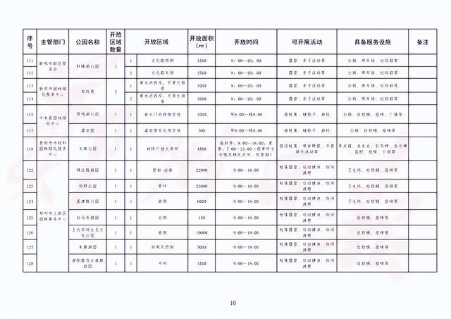 郑州再开放145处共享绿地（附名单） 这些共享绿地能搭帐篷铺野餐垫