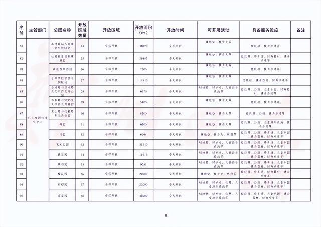 郑州再开放145处共享绿地（附名单） 这些共享绿地能搭帐篷铺野餐垫