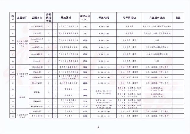 郑州再开放145处共享绿地（附名单） 这些共享绿地能搭帐篷铺野餐垫