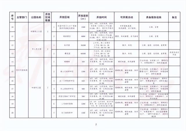 郑州再开放145处共享绿地（附名单） 这些共享绿地能搭帐篷铺野餐垫