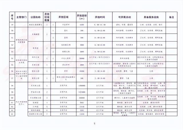 郑州再开放145处共享绿地（附名单） 这些共享绿地能搭帐篷铺野餐垫