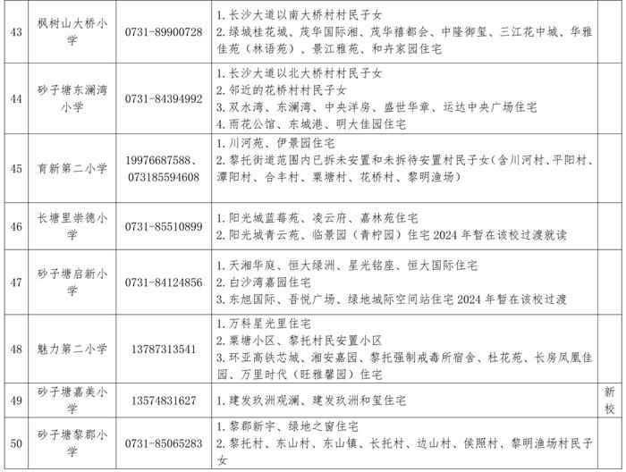 最新！长沙这些区公布2024年公办小学学区范围