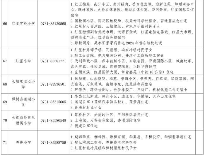 最新！长沙这些区公布2024年公办小学学区范围