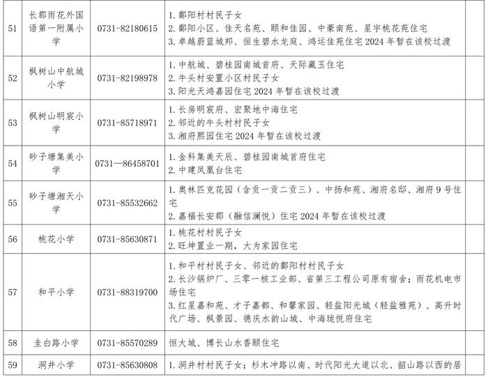 最新！长沙这些区公布2024年公办小学学区范围