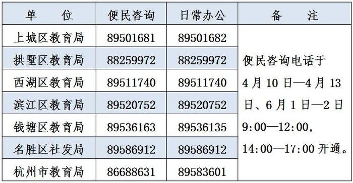 最新！市教育局公布今年杭州市区幼儿园招生安排：下周启动！