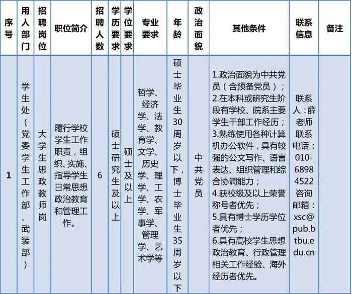 北京工商大学公开招聘编制内工作人员40名