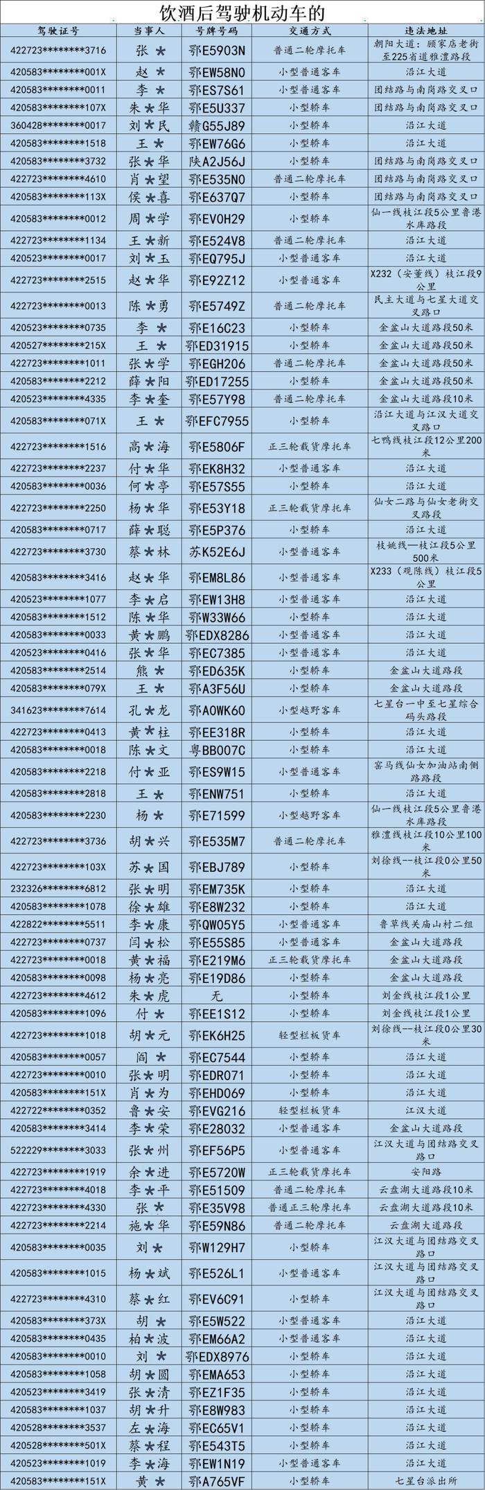 最新通报，宜昌这些驾驶员又要被处罚！