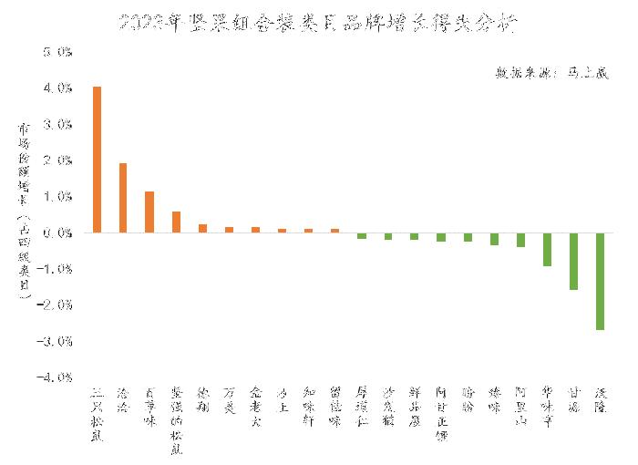 数读“坚果礼盒”：花生瓜子蚕豆之后，水果罐头也来了？