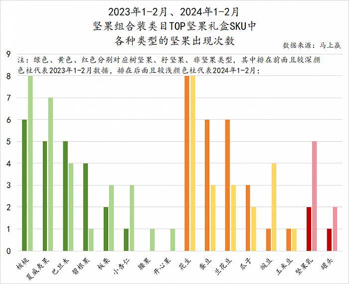 数读“坚果礼盒”：花生瓜子蚕豆之后，水果罐头也来了？