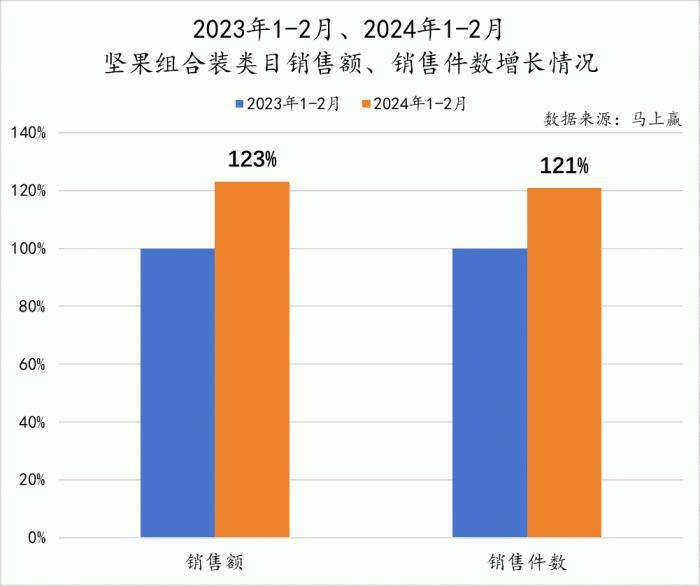 数读“坚果礼盒”：花生瓜子蚕豆之后，水果罐头也来了？