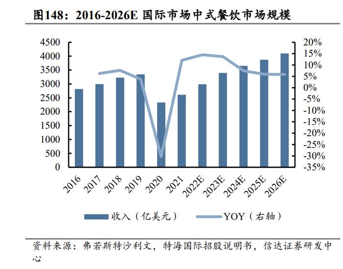 热点解读-九部门发布指导意见，释放餐饮消费潜力