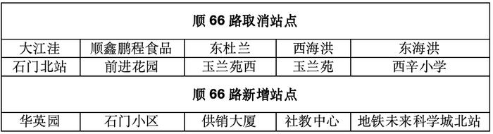 年底隧道贯通！北京这条地铁要南延了