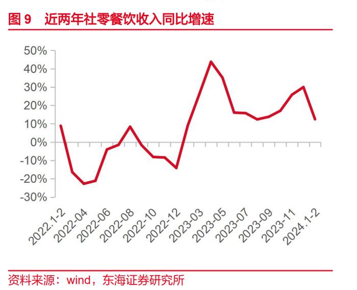 热点解读-九部门发布指导意见，释放餐饮消费潜力