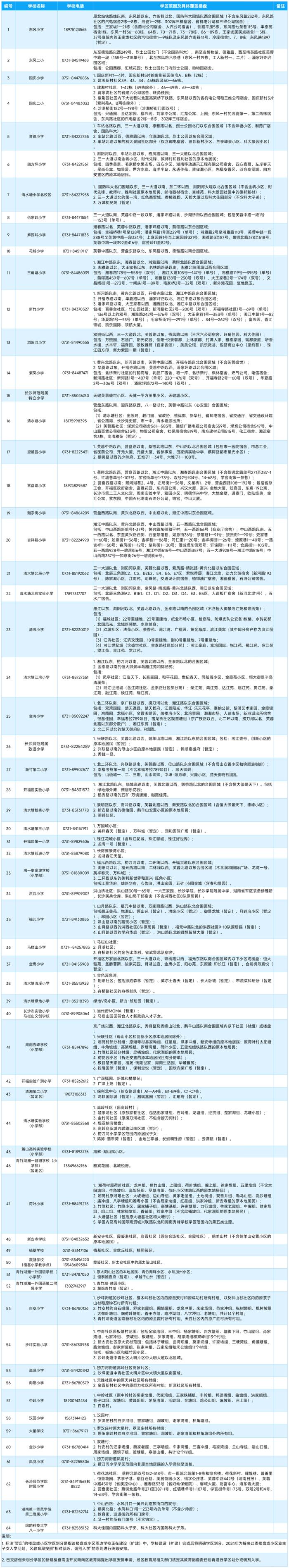 最新！长沙这些区公布2024年公办小学学区范围