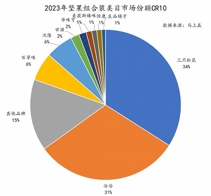 数读“坚果礼盒”：花生瓜子蚕豆之后，水果罐头也来了？