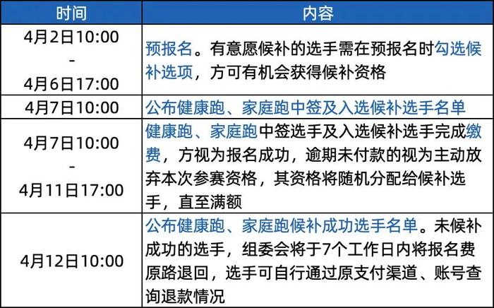 报名明日10:00启动｜你关心的2024兰马报名信息都在这里了