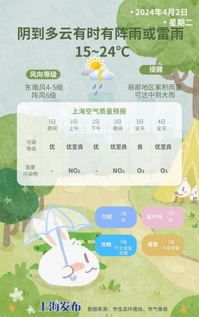 今夜转雨，明天局部地区累积雨量可达中到大雨，上班时段有影响