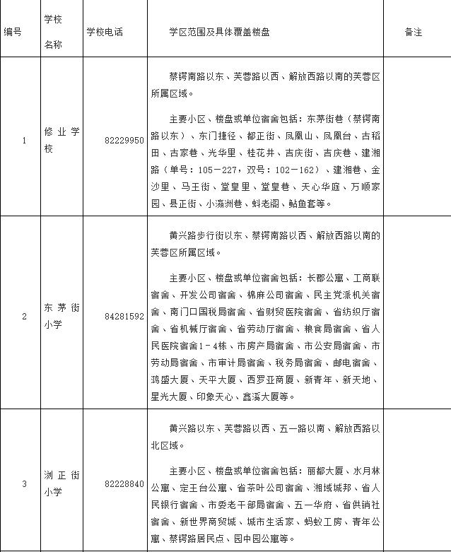 最新！长沙这些区公布2024年公办小学学区范围