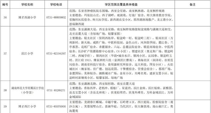 最新！长沙这些区公布2024年公办小学学区范围