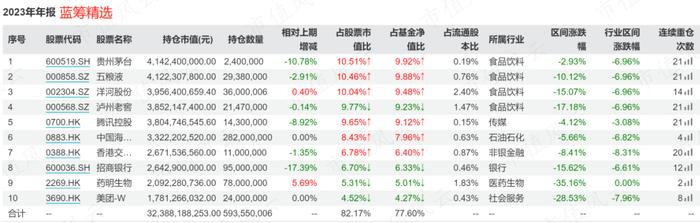 继续喝酒吃药，张坤称老一套的“大力出奇迹”和“乌鸡变凤凰”将难以复制