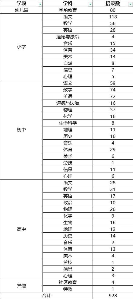 清明节小长假、全市各区义务教育阶段招生细则即将公布、“上海交警”APP今起正式关闭……本周提示来了！