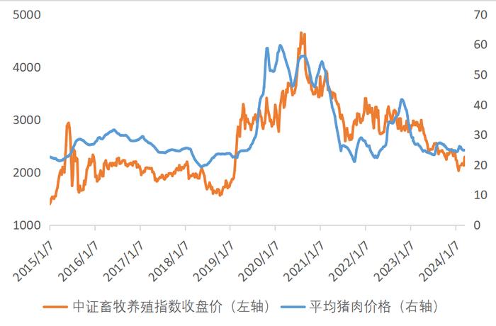 生猪期货阶段反弹达2140元/吨，“猪周期”反转将至？低费率畜牧养殖ETF(516670)连续四日获资金净流入