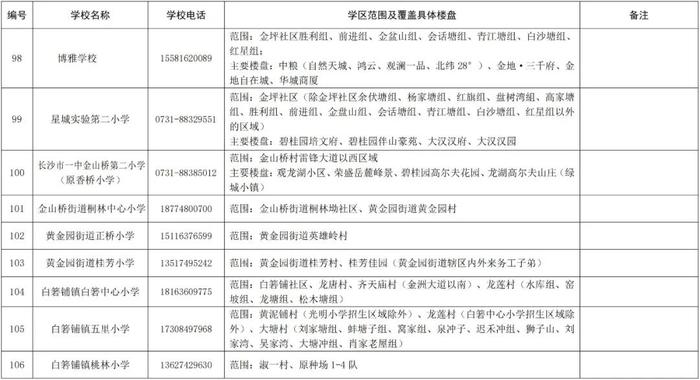 最新！长沙这些区公布2024年公办小学学区范围