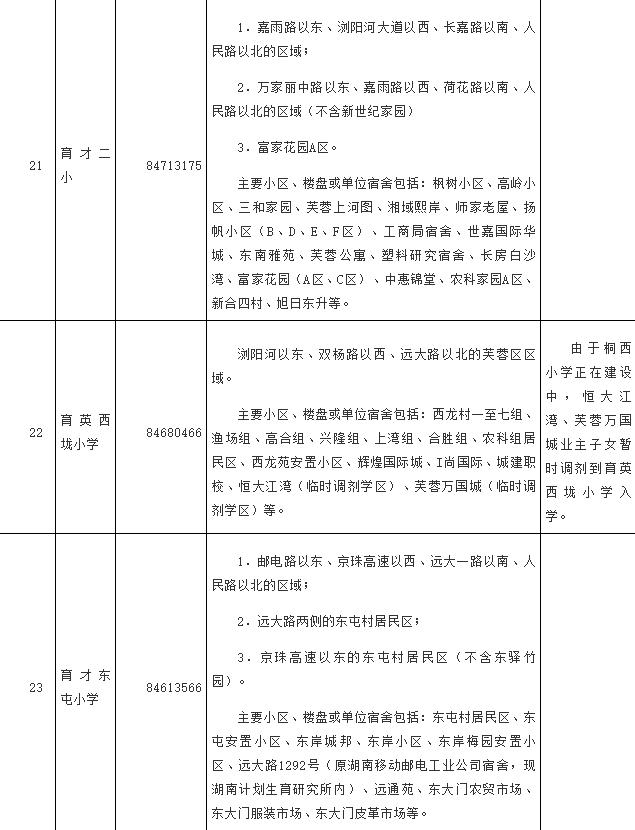 最新！长沙这些区公布2024年公办小学学区范围