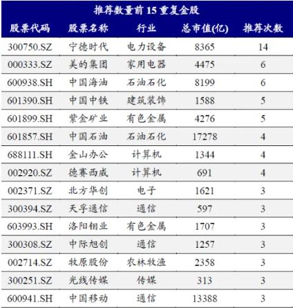 财报月A股如何买？券商4月金股电子权重居首，宁德时代最热