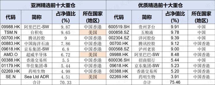 继续喝酒吃药，张坤称老一套的“大力出奇迹”和“乌鸡变凤凰”将难以复制