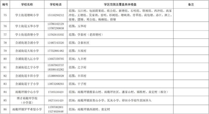 最新！长沙这些区公布2024年公办小学学区范围