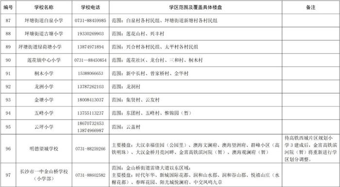 最新！长沙这些区公布2024年公办小学学区范围