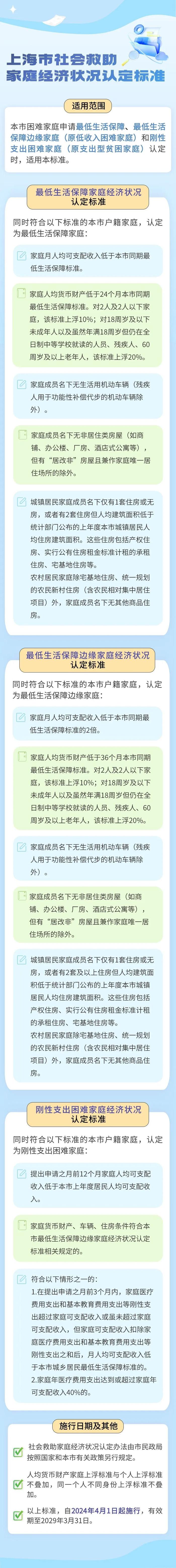 【提示】《上海市社会救助家庭经济状况认定标准》正式实施