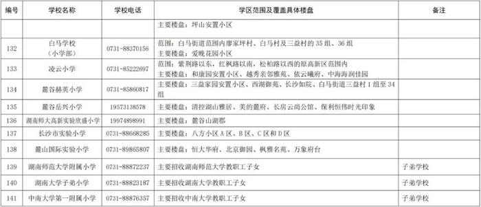 最新！长沙这些区公布2024年公办小学学区范围