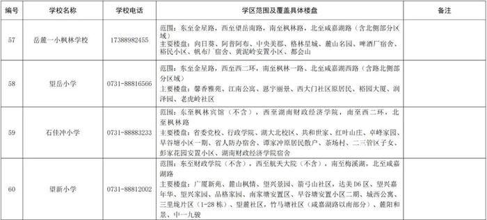 最新！长沙这些区公布2024年公办小学学区范围