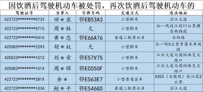 最新通报，宜昌这些驾驶员又要被处罚！