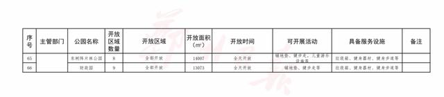 郑州再开放145处共享绿地（附名单） 这些共享绿地能搭帐篷铺野餐垫